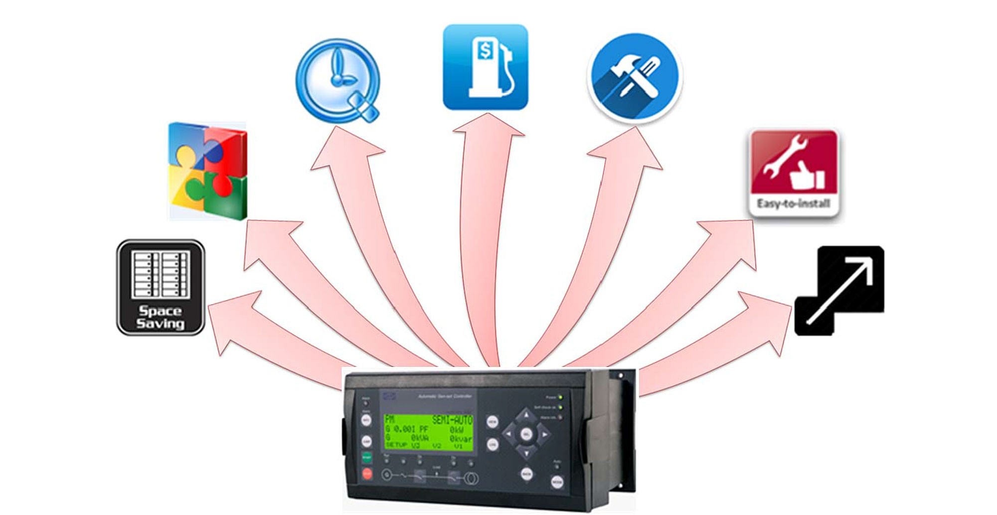 AGC-4: All in one power control package