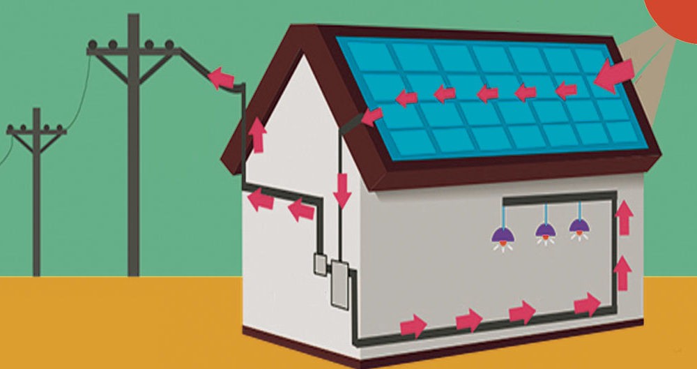 Net metering: A key to energy saving