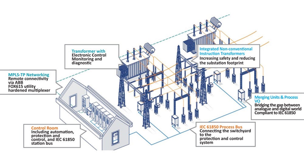 Why smart grid is the future of power sector | Electrical ... diesel power plant layout and working 