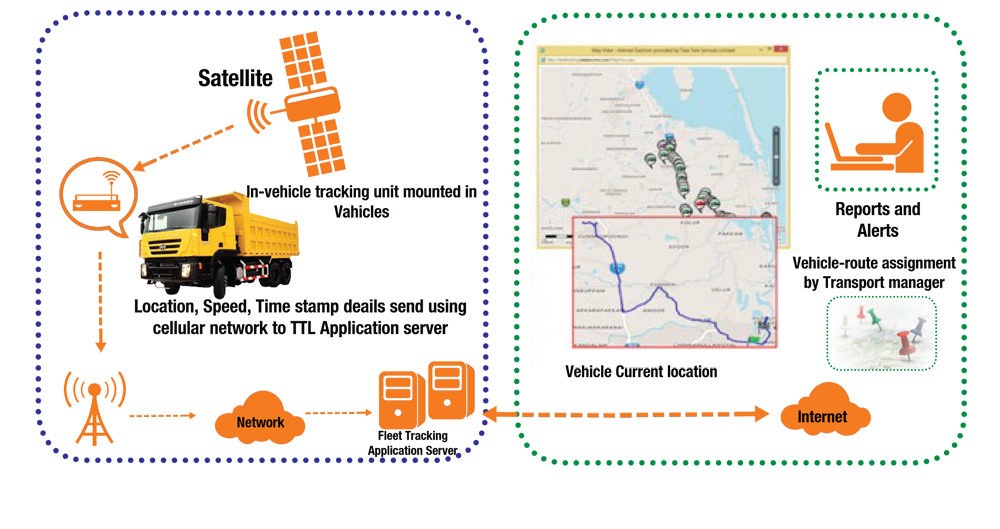 Fleet tracking for power player made easy