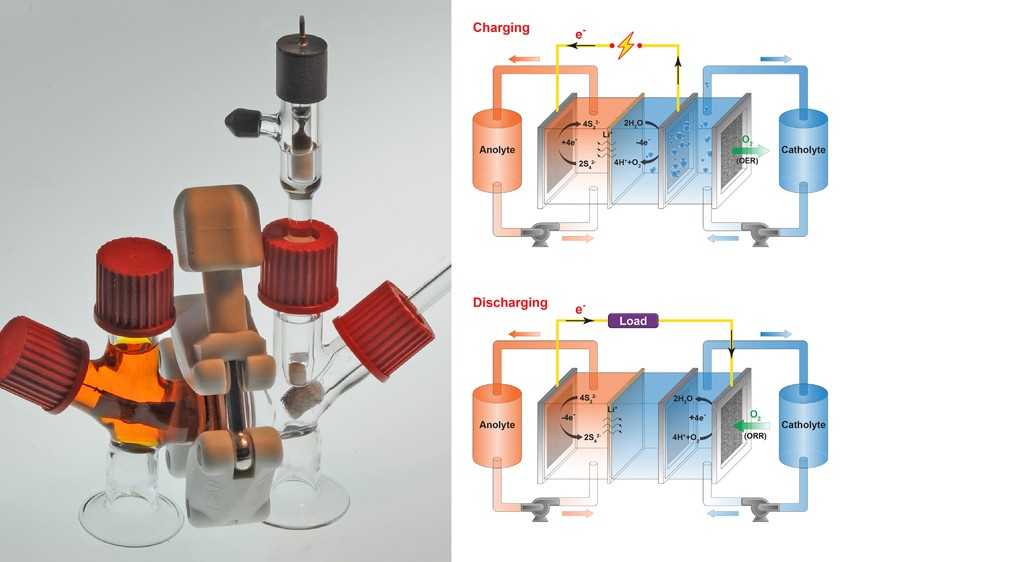 MIT’s “air-breathing” battery can store electricity for months inexpensively