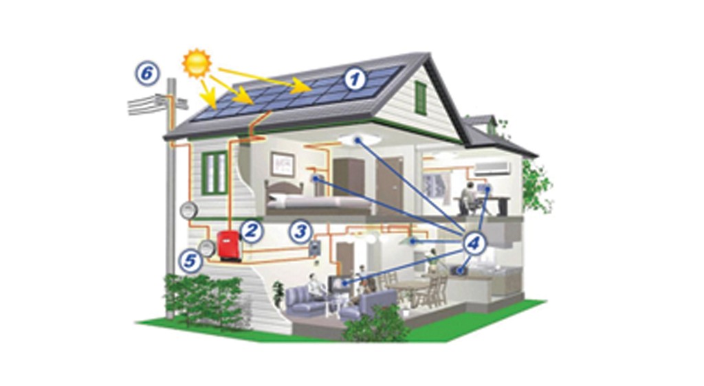 Net-Metering: A boon to solar consumers