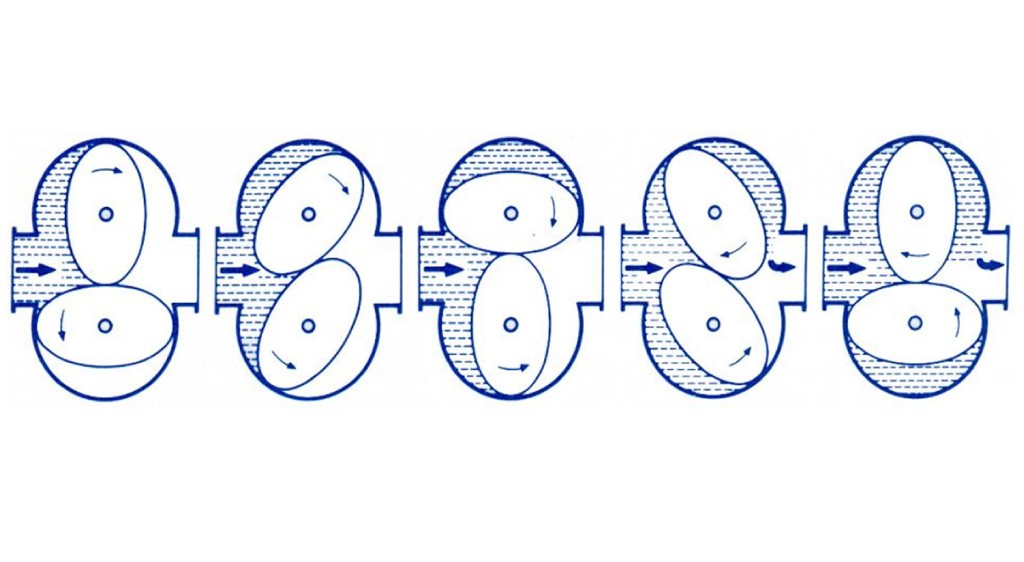 World renowned PD Flow Meters