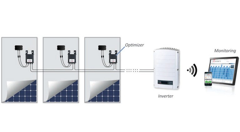 Solar power at your doorstep