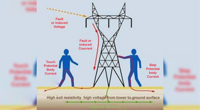 Earth grid significance in T&D projects