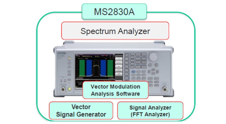 Testing and measurement equipment for smart metering