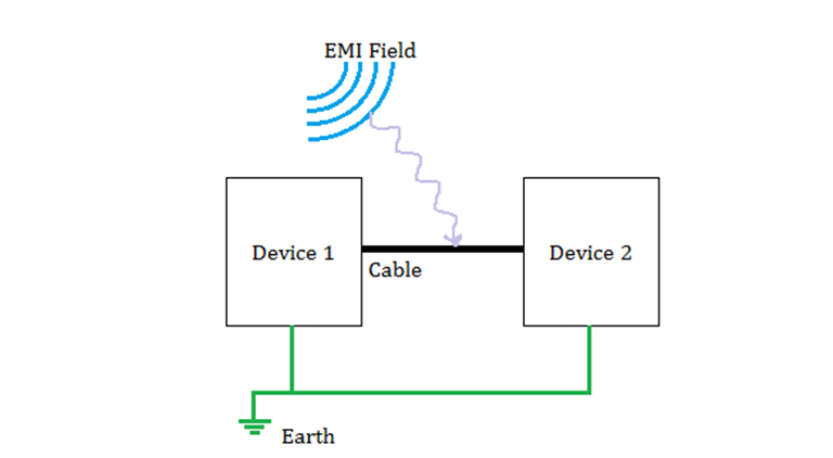 Earthing unearthed for control panels