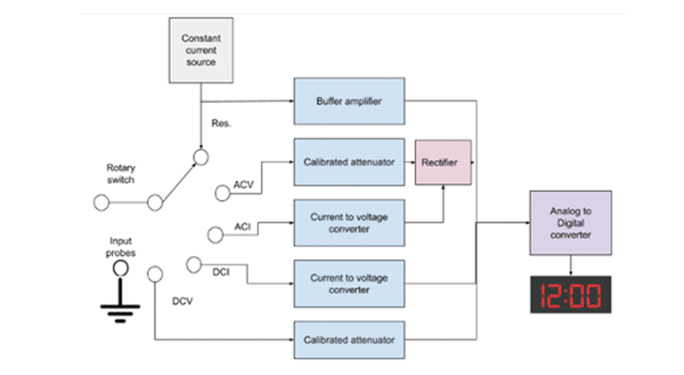 Let’s know digital multimeter