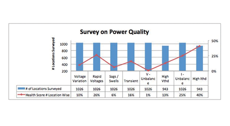 Towards cost savings, better incentives and near-zero penalties in your electricity bills!