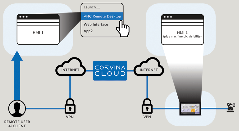 A powerful tool for data protection and communication