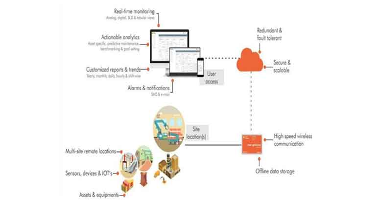 Applications of Rishabh IED in FRTU Panel