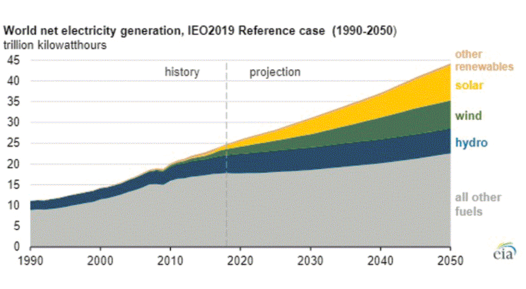 BP’s long-term recovery will be linked to their ‘Energy Transition’ strategy