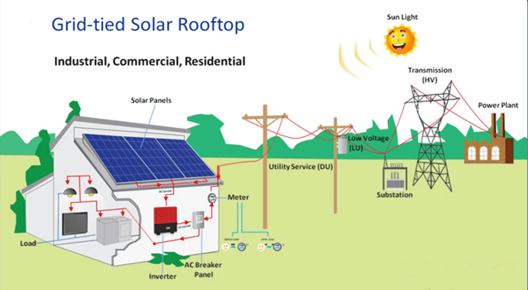 Promise of clean start with Pitambari Solar!
