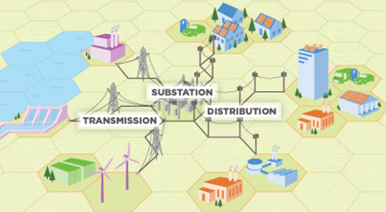 Distributed energy generation market to reach $580.8 Bn by 2027