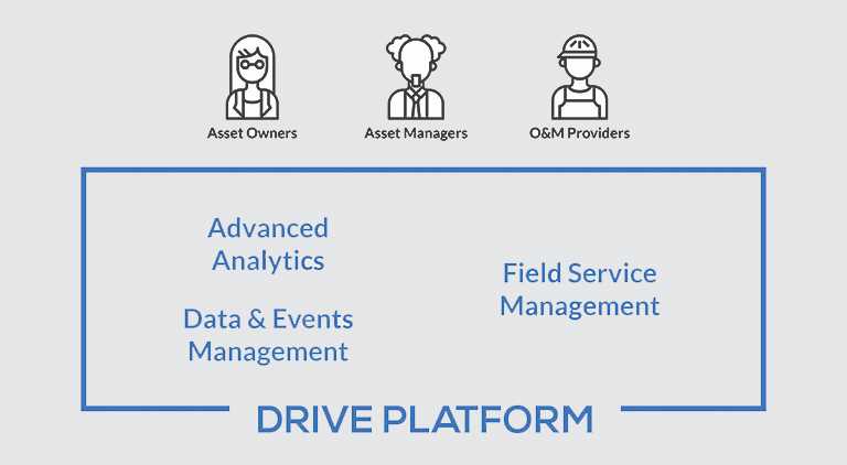 A new agreement for renewable energy asset performance management platform