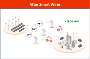 Figure 3.2