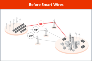 Figure 3.1
