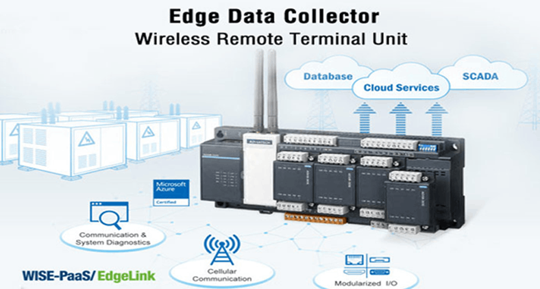 IoT based Water Treatment Plant Monitoring using RTU-ADAM-3600