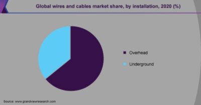 Cables-&-Wires-MR-2