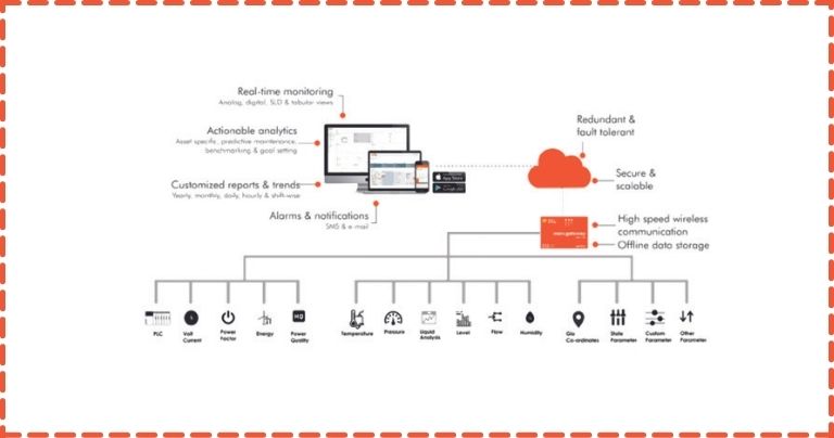 IIoT Solutions in Electrical Metering– An overview 