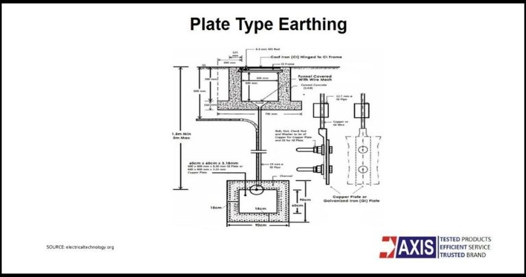 Features of plate earthing diagram – explained