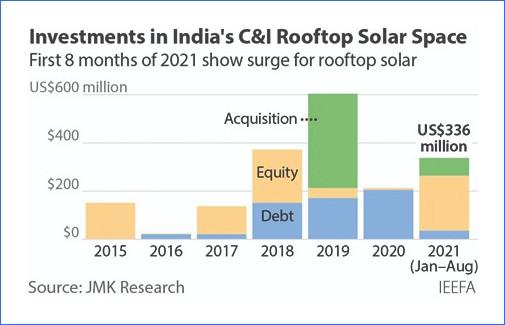 Rooftop-Solar-00-01-2022