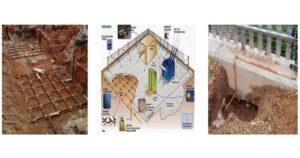 Earthing and its types