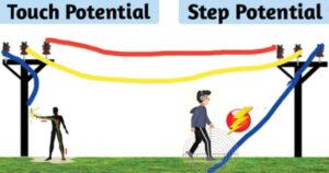 Earthing and its types EPR Magazine