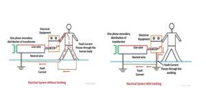 Earthing and its types EPR Magazine