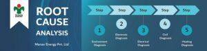 Root cause analysis, manav