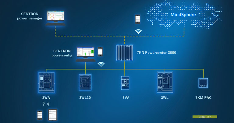 Modernisation of power distribution assets with Smart Retrofit