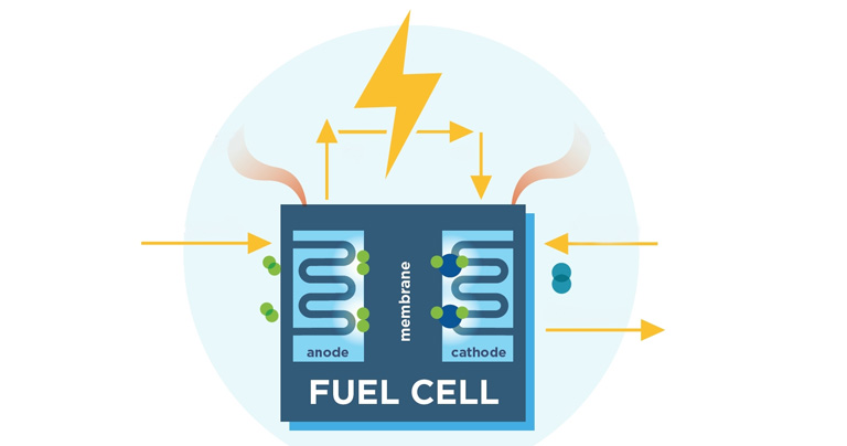 Platinum-based electro-catalyst low cost fuel cells