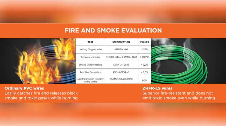 RHINO ‘PRO’- Zero-Halogen Flame Retardant Low Smoke building wires