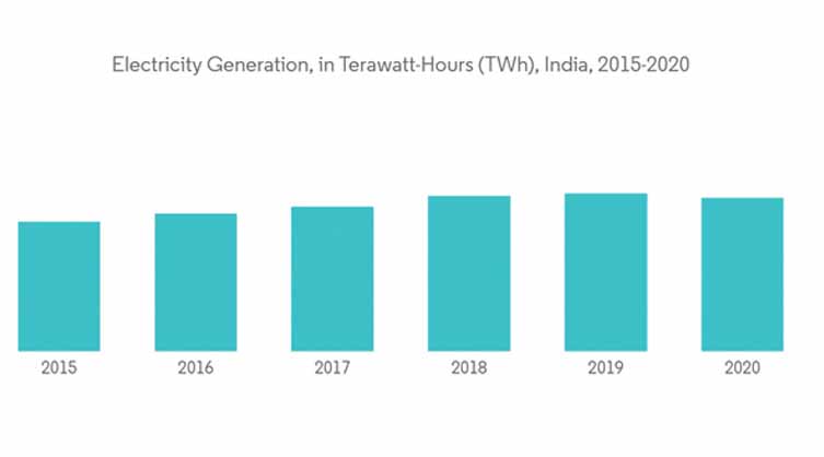 The need for distribution transformers is influenced by transformations in energy sector