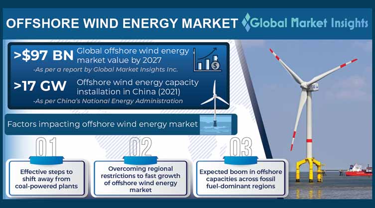 An outlook on global developments fueling offshore wind energy
