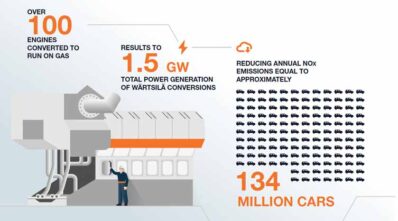 Wartsila_Engine Power Plants_EPR Magazine