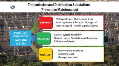 Wilorton_Power Trasmission_EPR Magazine