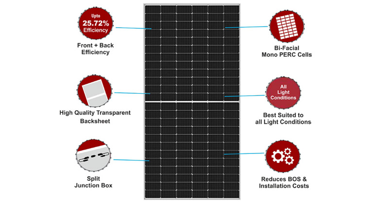 Innovating indigenous efficient solar panels with G-2X Mono crystalline series