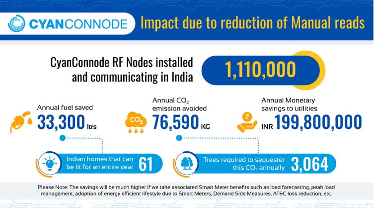 How smart meters are silently driving India’s sustainability goal