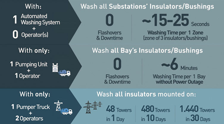 Wilotron Insulator Bushing_EPRMagazine