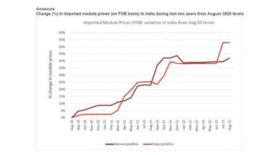 Industry report-EPR Magazine