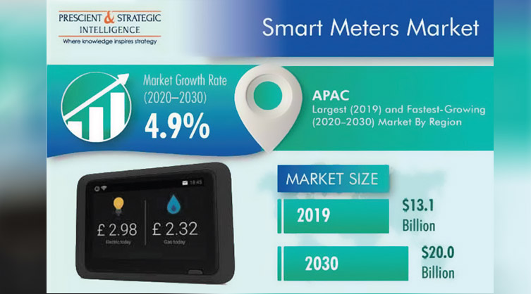 Advanced metering and data management are key for an energy transition