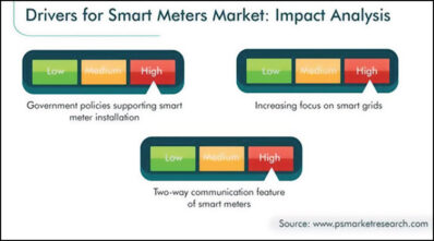 Smart Meters_EPR Magazine
