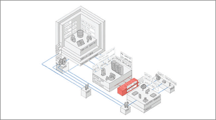 How does a digital-platform framework help you achieve your objectives?