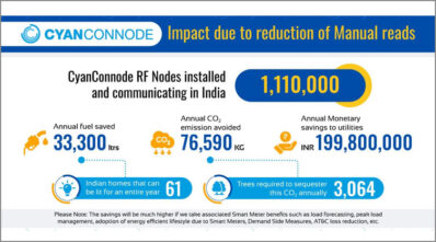 CyanConnode_EPR Magazine