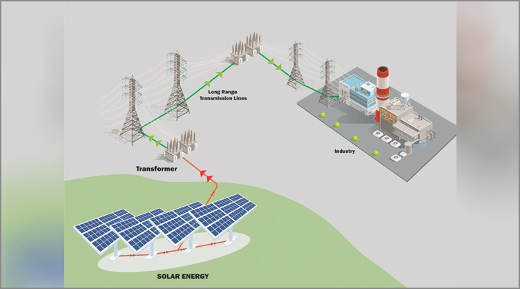 Resilient and efficient RE Integrated grid systems
