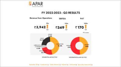 Apar Industries_EPR Magazine