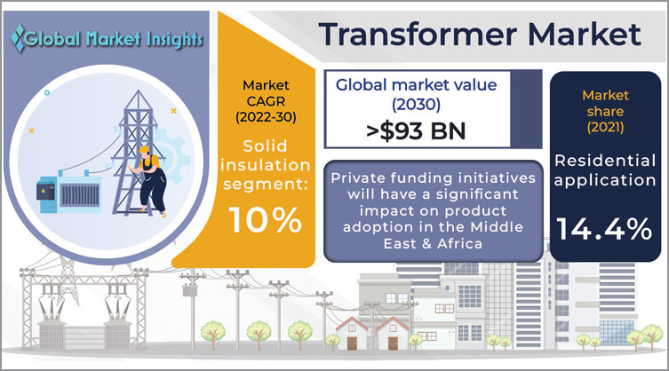 Transformer market transforming trends