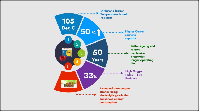 Electrical Fires: addressing the root causes for a safer future