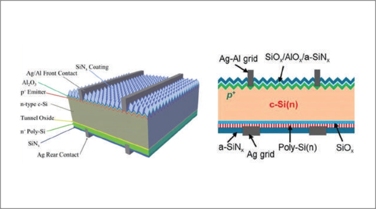 TOPCon technology boosts solar module and cell efficiency significantly